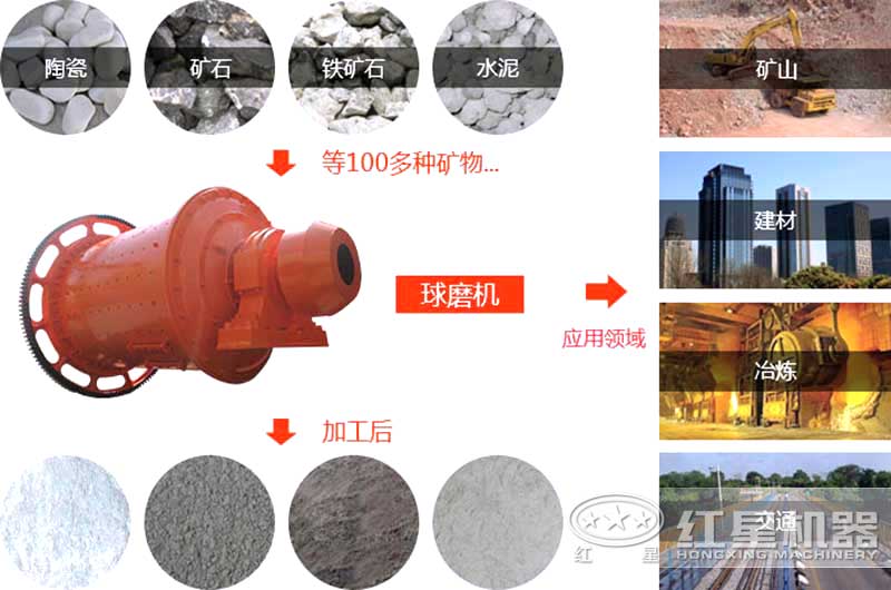 半岛（中国）的应用领域