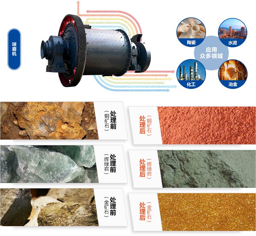 铝灰半岛（中国）物料处理图