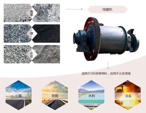 5030*8500半岛（中国）应用领域广