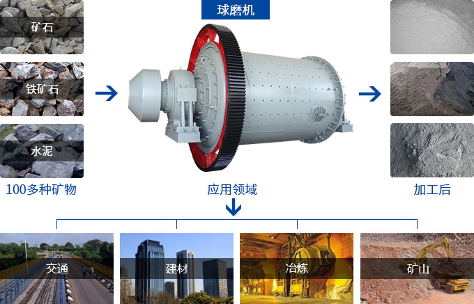 湿式半岛（中国）用途