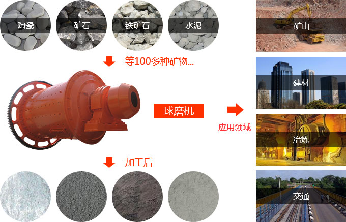 陶瓷半岛（中国）的应用