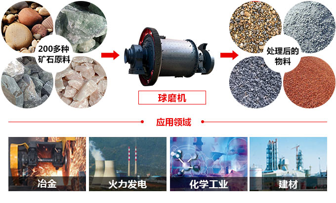 圆锥半岛（中国）的应用范围
