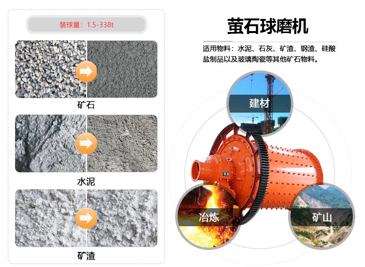 小型萤石矿半岛（中国）应用范围