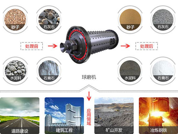 砂子半岛（中国）应用范围