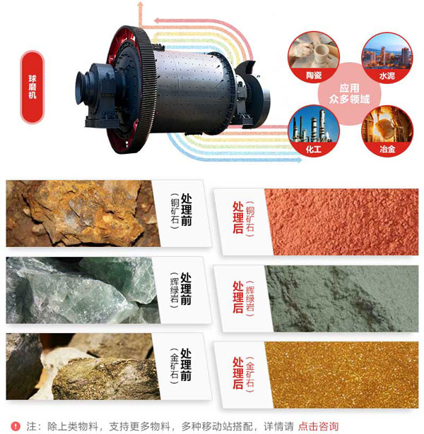 黄金矿石半岛（中国）的应用