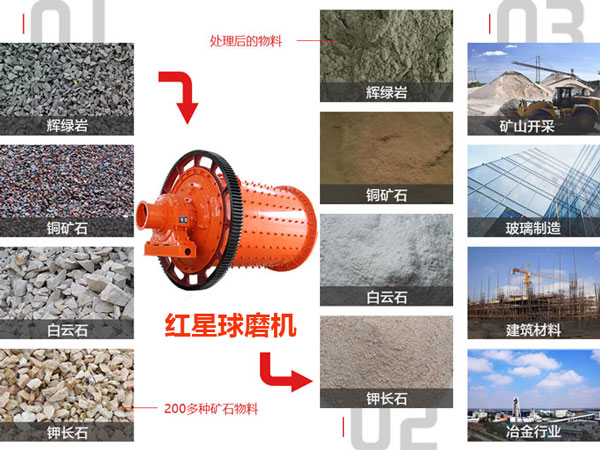 红星半岛（中国）应用领域